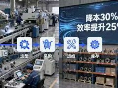 破解轴承行业痛点！优轴达定制化解决方案，助力企业降本增